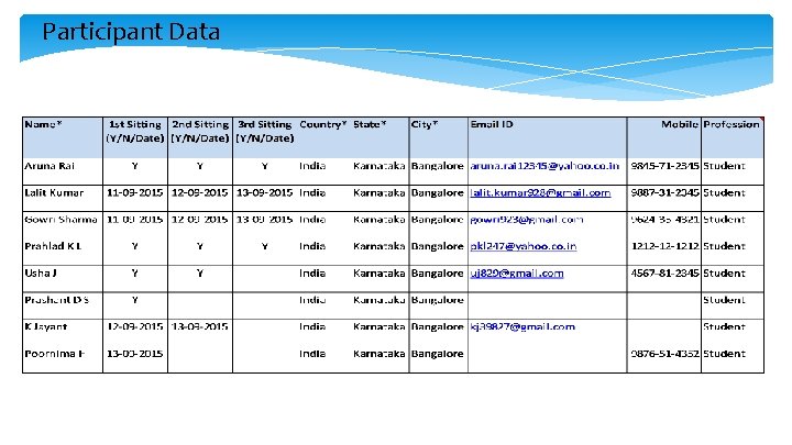 Participant Data 