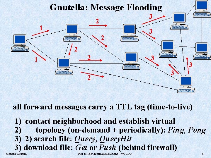 Gnutella: Message Flooding 3 2 1 2 2 3 3 3 all forward messages