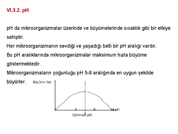 VI. 3. 2. p. H da mikroorganizmalar üzerinde ve büyümelerinde sıcaklık gibi bir etkiye