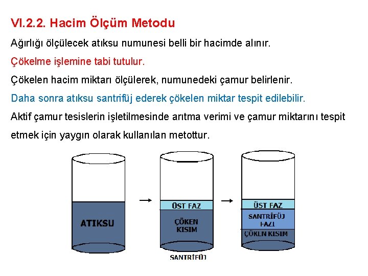 VI. 2. 2. Hacim Ölçüm Metodu Ağırlığı ölçülecek atıksu numunesi belli bir hacimde alınır.