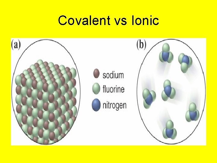 Covalent vs Ionic 