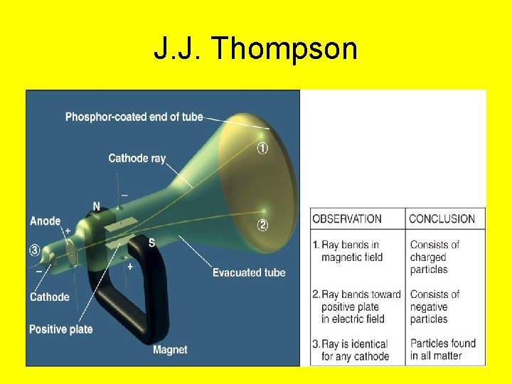 J. J. Thompson 