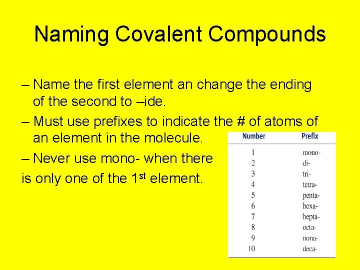 Naming Covalent Compounds – Name the first element an change the ending of the