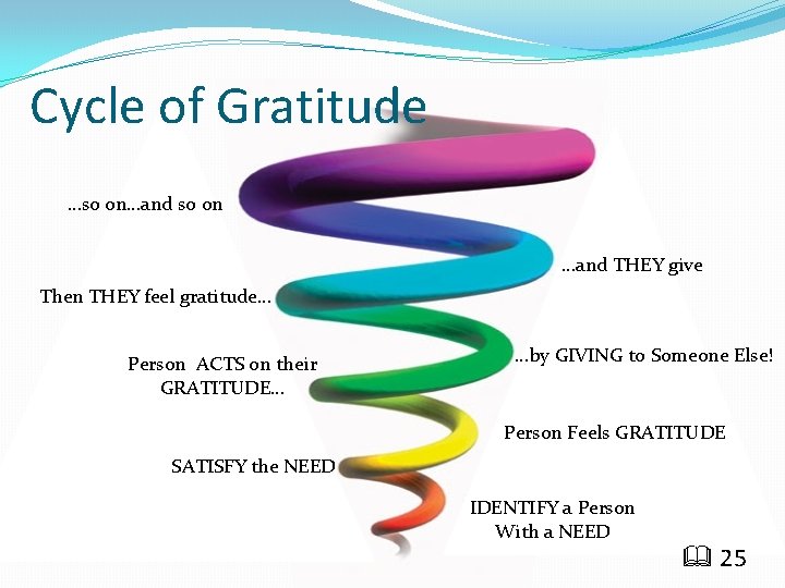 Cycle of Gratitude …so on…and so on …and THEY give Then THEY feel gratitude…