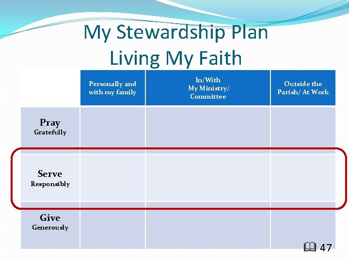 My Stewardship Plan Living My Faith Personally and with my family In/With My Ministry/