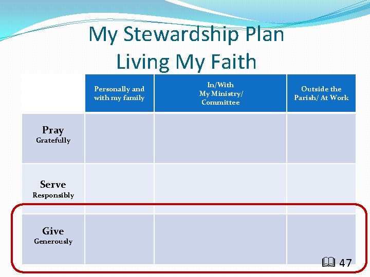 My Stewardship Plan Living My Faith Personally and with my family In/With My Ministry/
