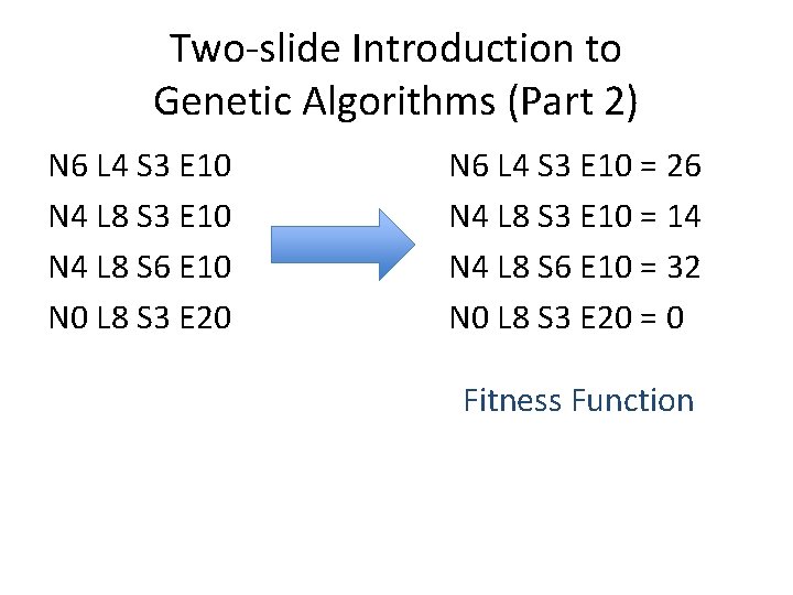 Two-slide Introduction to Genetic Algorithms (Part 2) N 6 L 4 S 3 E