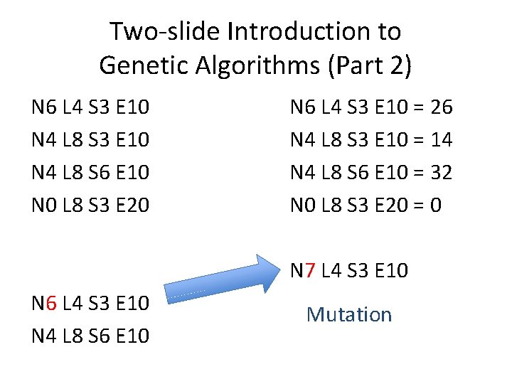 Two-slide Introduction to Genetic Algorithms (Part 2) N 6 L 4 S 3 E
