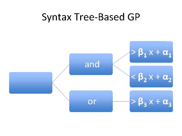 Syntax Tree-Based GP and > β 1 x + α 1 < β 2