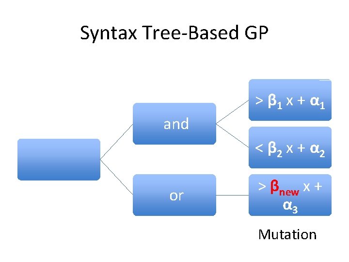 Syntax Tree-Based GP > β 1 x + α 1 and < β 2