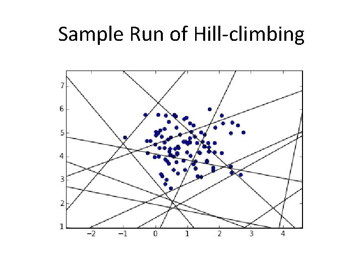 Sample Run of Hill-climbing 