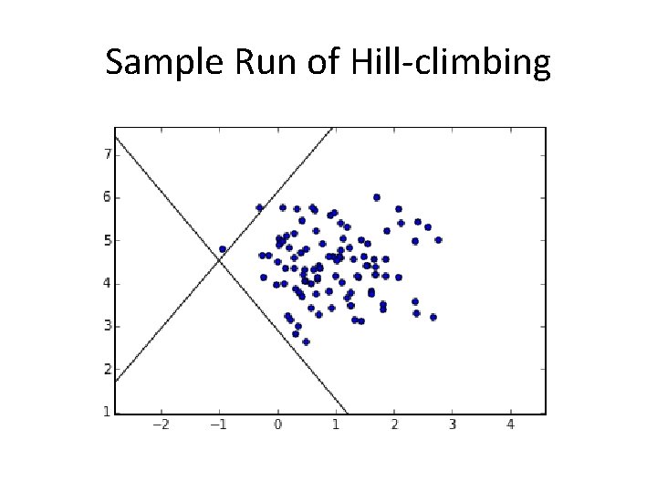 Sample Run of Hill-climbing 