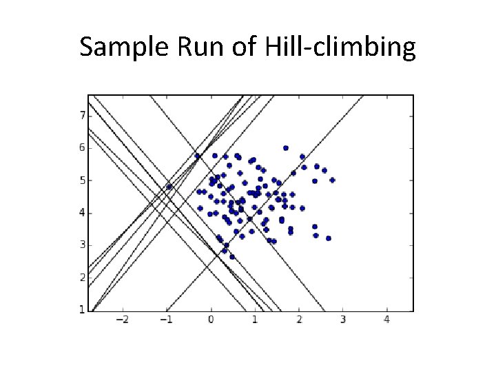 Sample Run of Hill-climbing 