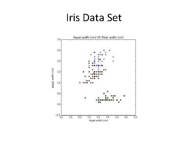 Iris Data Set 