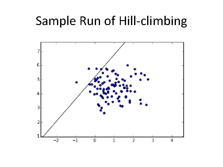 Sample Run of Hill-climbing 