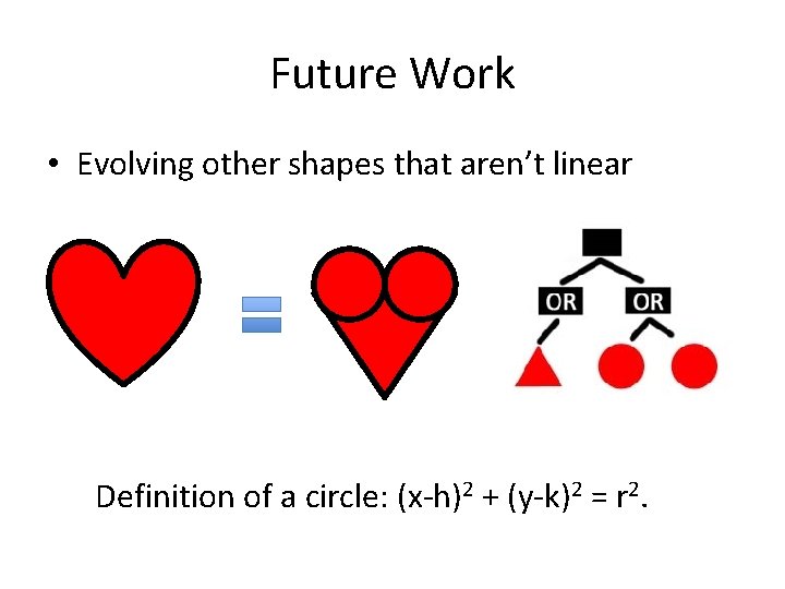 Future Work • Evolving other shapes that aren’t linear Definition of a circle: (x-h)2