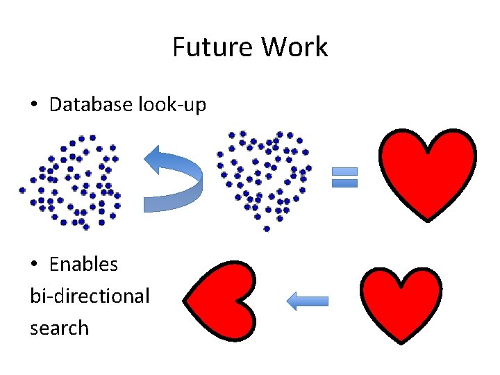 Future Work • Database look-up • Enables bi-directional search 