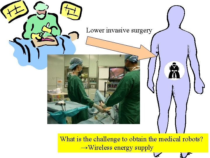 Lower invasive surgery What is the challenge to obtain the medical robots? →Wireless energy