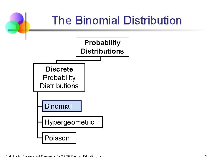 The Binomial Distribution Probability Distributions Discrete Probability Distributions Binomial Hypergeometric Poisson Statistics for Business