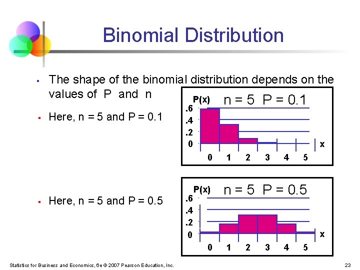 Binomial Distribution The shape of the binomial distribution depends on the values of P