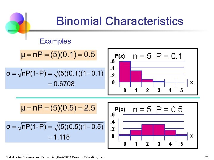 Binomial Characteristics Examples Mean . 6. 4. 2 0 P(x) x 0 . 6.