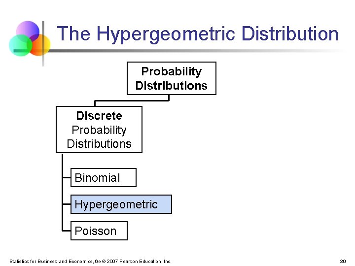 The Hypergeometric Distribution Probability Distributions Discrete Probability Distributions Binomial Hypergeometric Poisson Statistics for Business