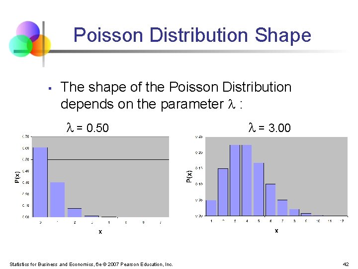 Poisson Distribution Shape § The shape of the Poisson Distribution depends on the parameter