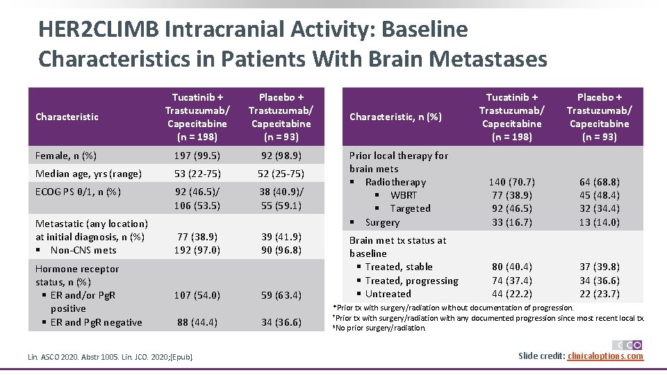 HER 2 CLIMB Intracranial Activity: Baseline Characteristics in Patients With Brain Metastases Characteristic Tucatinib