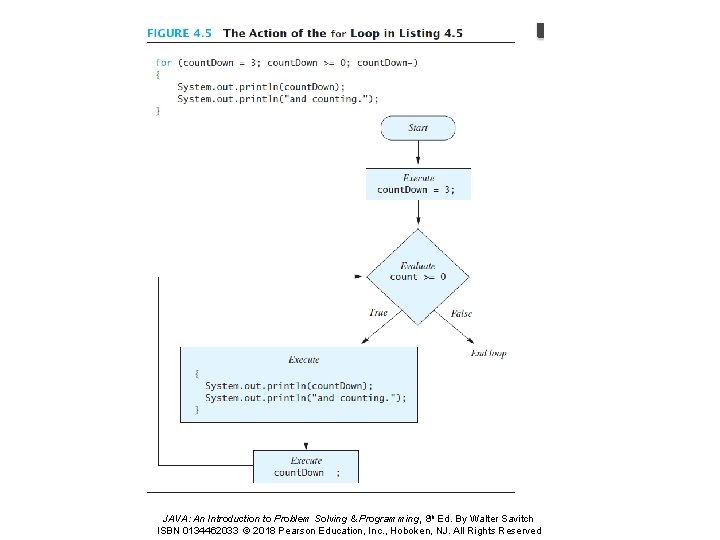 JAVA: An Introduction to Problem Solving & Programming, 8 th Ed. By Walter Savitch