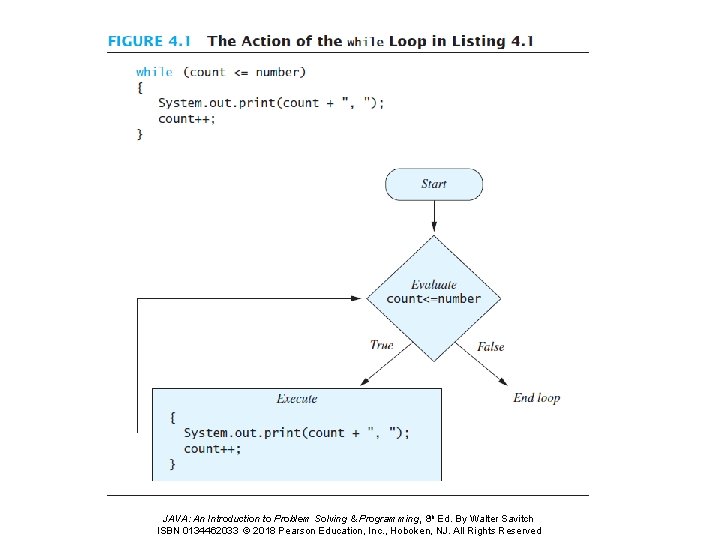 JAVA: An Introduction to Problem Solving & Programming, 8 th Ed. By Walter Savitch