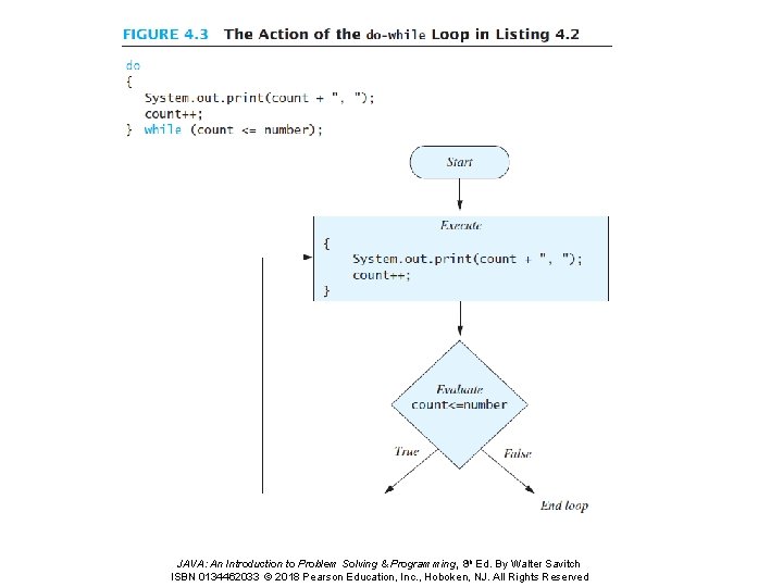 JAVA: An Introduction to Problem Solving & Programming, 8 th Ed. By Walter Savitch