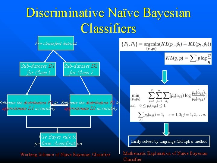 Discriminative Naïve Bayesian Classifiers Pre-classified dataset Sub-dataset D 1 for Class I Sub-dataset D