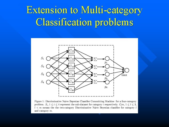 Extension to Multi-category Classification problems 