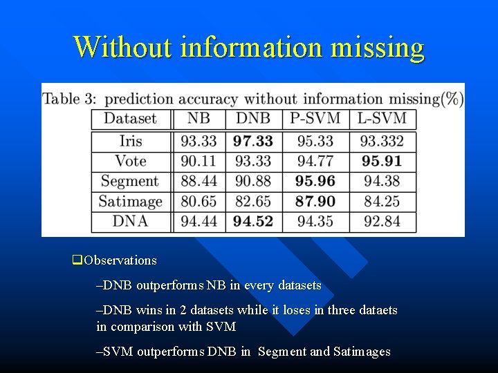 Without information missing q. Observations –DNB outperforms NB in every datasets –DNB wins in