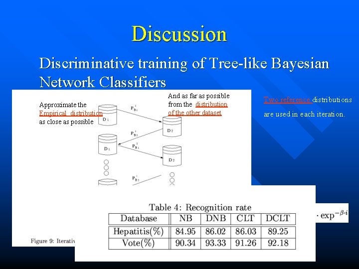 Discussion Discriminative training of Tree-like Bayesian Network Classifiers Approximate the Empirical distribution as close