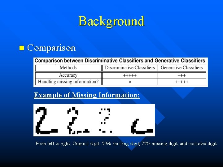 Background n Comparison Example of Missing Information: From left to right: Original digit, 50%