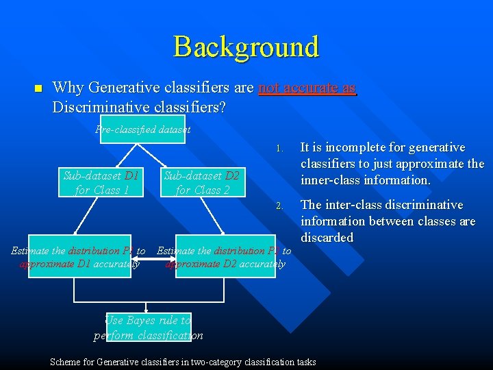 Background n Why Generative classifiers are not accurate as Discriminative classifiers? Pre-classified dataset Sub-dataset