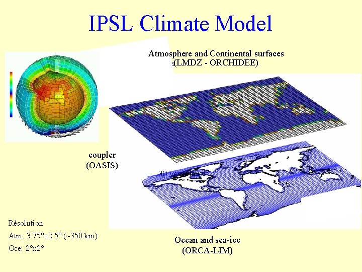 IPSL Climate Model Atmosphere and Continental surfaces 19 vert. levels(LMDZ - ORCHIDEE) coupler (OASIS)