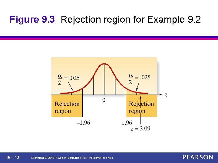 Figure 9. 3 Rejection region for Example 9. 2 9 - 12 Copyright ©