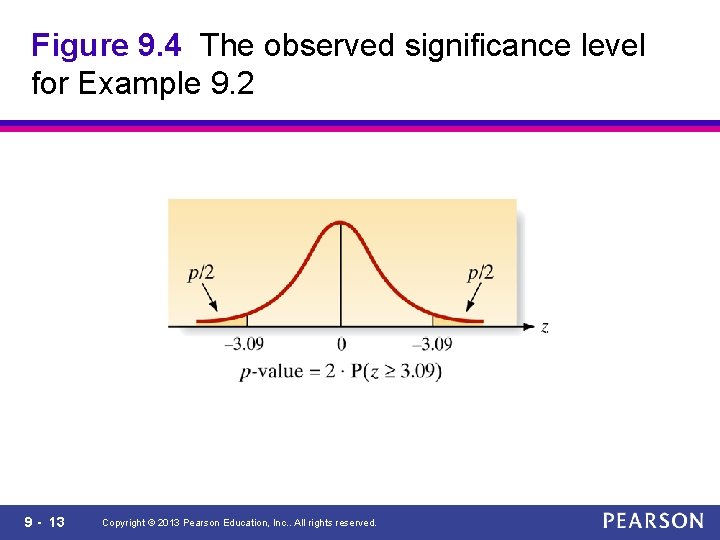 Figure 9. 4 The observed significance level for Example 9. 2 9 - 13