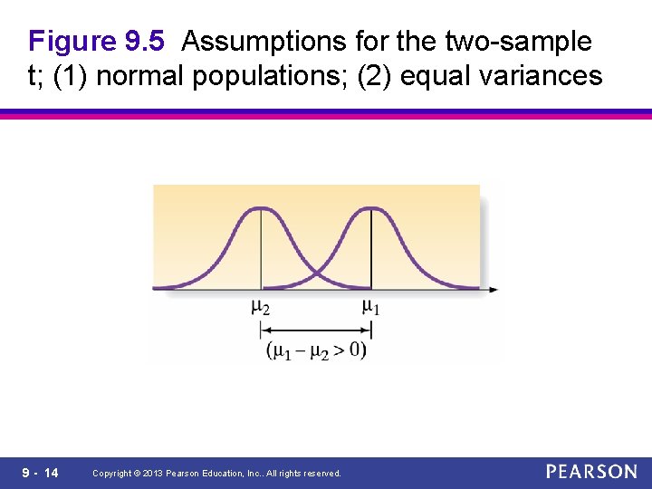 Figure 9. 5 Assumptions for the two-sample t; (1) normal populations; (2) equal variances