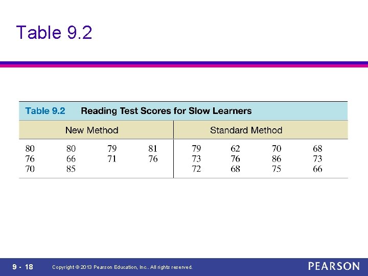 Table 9. 2 9 - 18 Copyright © 2013 Pearson Education, Inc. . All