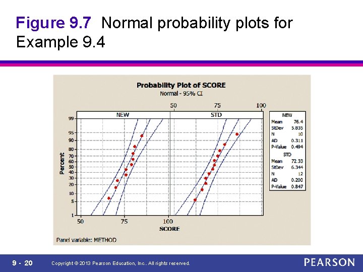 Figure 9. 7 Normal probability plots for Example 9. 4 9 - 20 Copyright