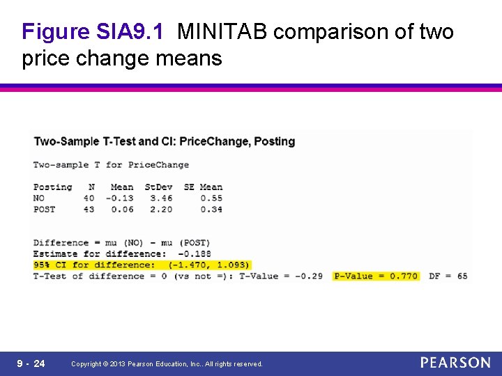 Figure SIA 9. 1 MINITAB comparison of two price change means 9 - 24