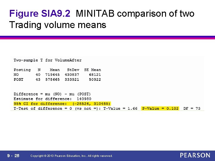 Figure SIA 9. 2 MINITAB comparison of two Trading volume means 9 - 25