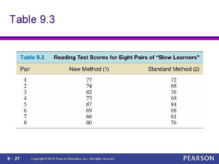 Table 9. 3 9 - 27 Copyright © 2013 Pearson Education, Inc. . All