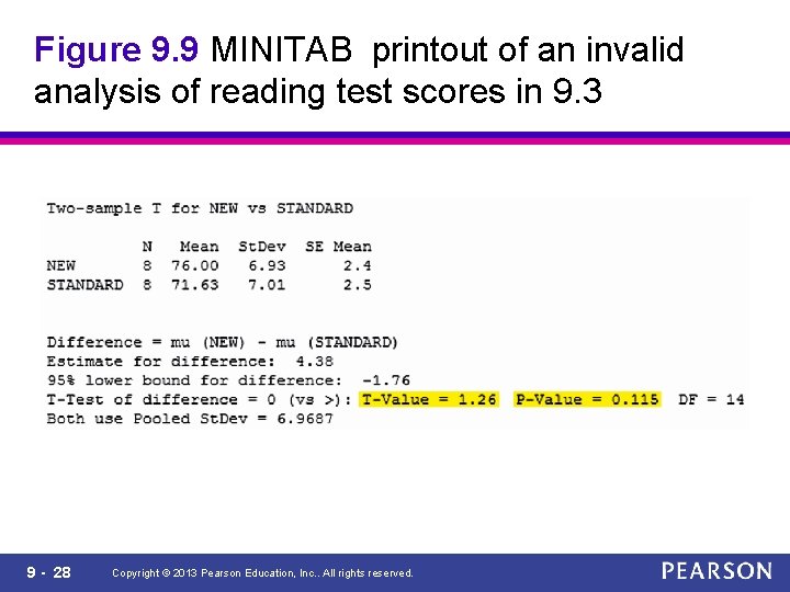 Figure 9. 9 MINITAB printout of an invalid analysis of reading test scores in
