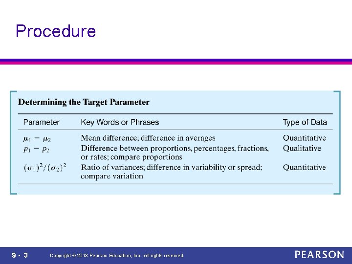 Procedure 9 - 3 Copyright © 2013 Pearson Education, Inc. . All rights reserved.