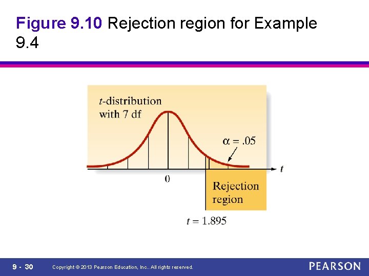 Figure 9. 10 Rejection region for Example 9. 4 9 - 30 Copyright ©