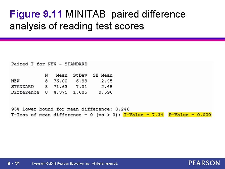 Figure 9. 11 MINITAB paired difference analysis of reading test scores 9 - 31
